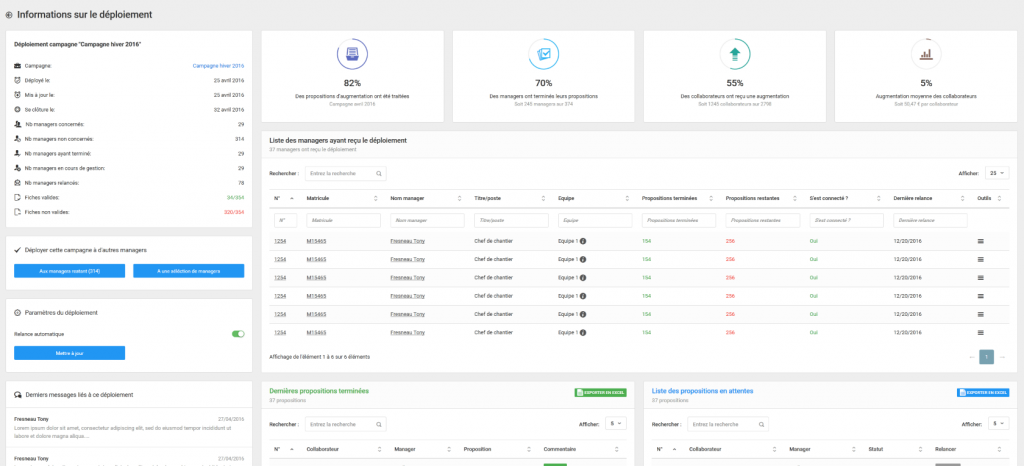 Centralisation des propositions d'augmentations salariales : tableau de bord