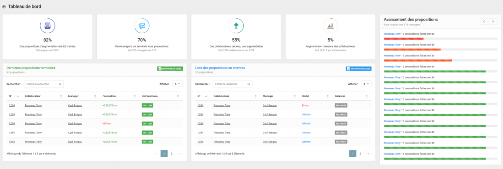 Logiciel de gestion des augmentations de salaires : tableau de bord